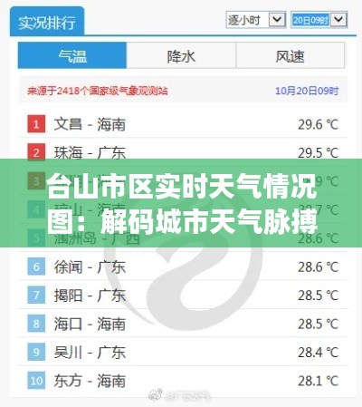 臺山市區(qū)實時天氣情況圖：解碼城市天氣脈搏