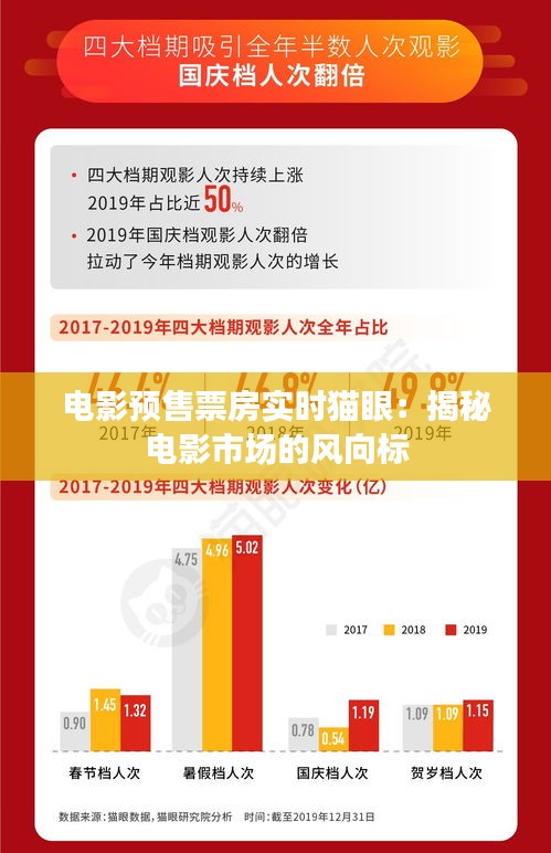 電影預(yù)售票房實(shí)時(shí)貓眼：揭秘電影市場(chǎng)的風(fēng)向標(biāo)