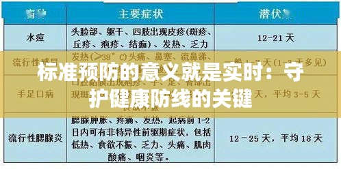 標(biāo)準(zhǔn)預(yù)防的意義就是實(shí)時(shí)：守護(hù)健康防線的關(guān)鍵