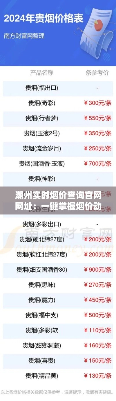潮州實(shí)時(shí)煙價(jià)查詢官網(wǎng)網(wǎng)址：一鍵掌握煙價(jià)動(dòng)態(tài)，輕松購(gòu)煙