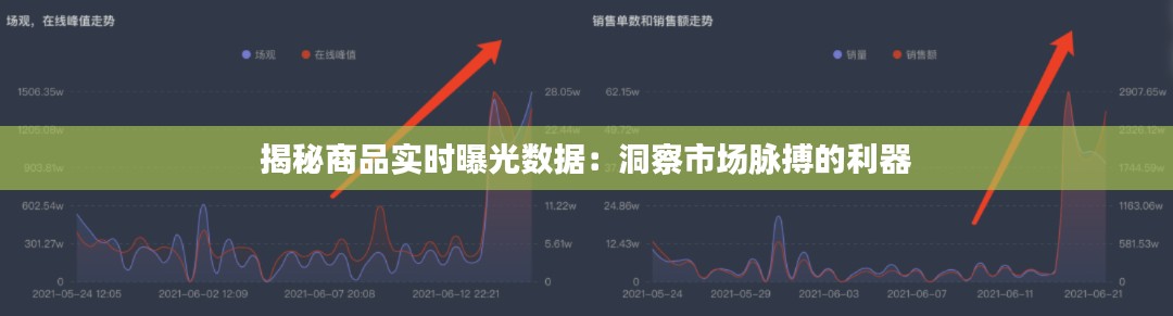揭秘商品實時曝光數(shù)據(jù)：洞察市場脈搏的利器