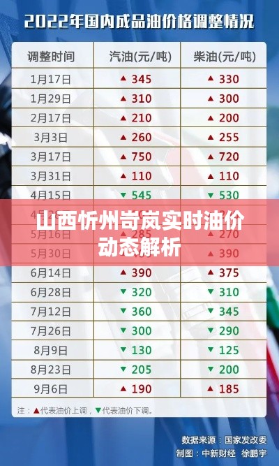 山西忻州岢嵐實(shí)時(shí)油價(jià)動(dòng)態(tài)解析