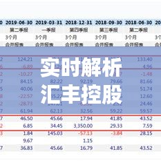實時解析匯豐控股行情：市場動態(tài)與投資洞察