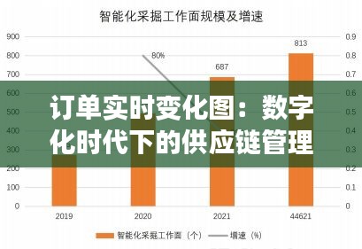 訂單實時變化圖：數(shù)字化時代下的供應(yīng)鏈管理利器