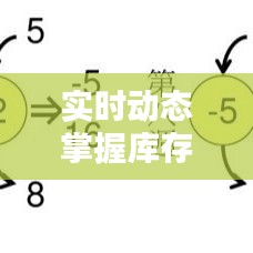 實時動態(tài)掌握庫存情況：企業(yè)供應(yīng)鏈管理的智慧鑰匙