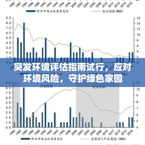 突發(fā)環(huán)境評(píng)估指南試行，應(yīng)對(duì)環(huán)境風(fēng)險(xiǎn)，守護(hù)綠色家園