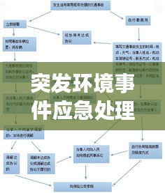 突發(fā)環(huán)境事件應(yīng)急處理流程詳解