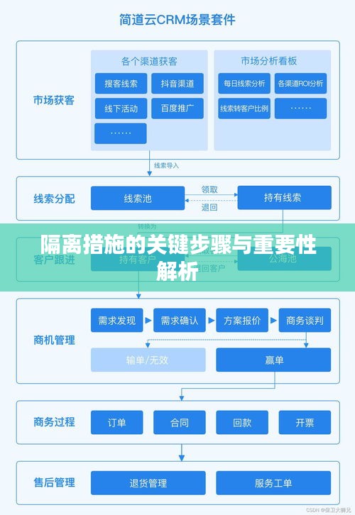 隔離措施的關(guān)鍵步驟與重要性解析