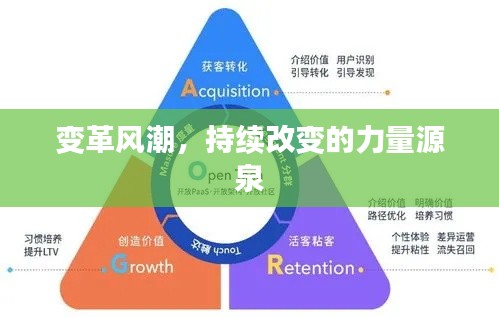 變革風(fēng)潮，持續(xù)改變的力量源泉
