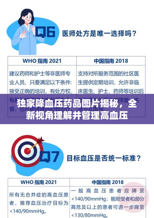獨家降血壓藥品圖片揭秘，全新視角理解并管理高血壓