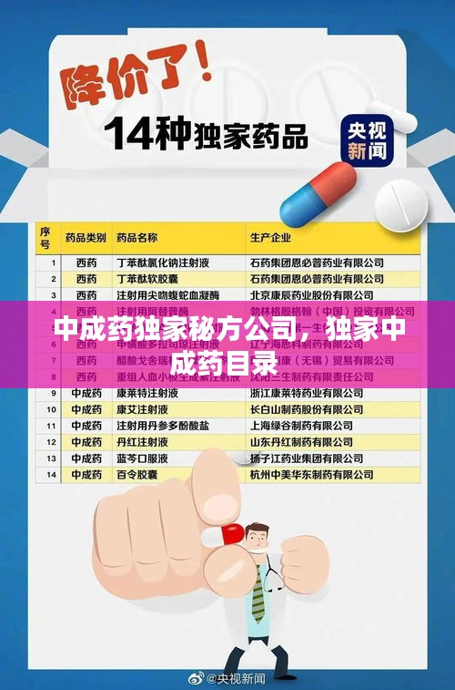 中成藥獨家秘方公司，獨家中成藥目錄 