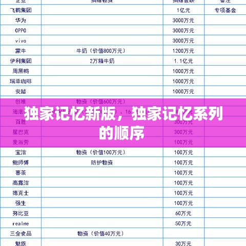 獨(dú)家記憶新版，獨(dú)家記憶系列的順序 