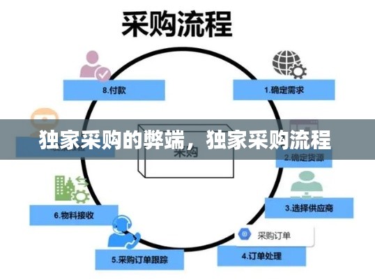獨(dú)家采購的弊端，獨(dú)家采購流程 