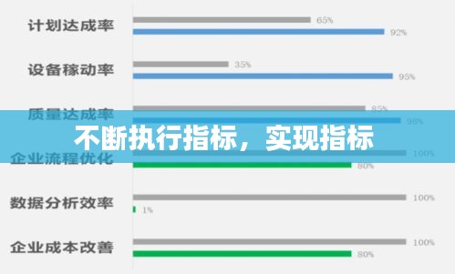 不斷執(zhí)行指標(biāo)，實(shí)現(xiàn)指標(biāo) 