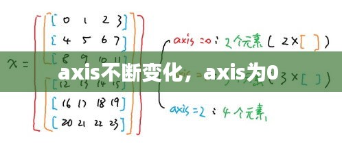 axis不斷變化，axis為0 