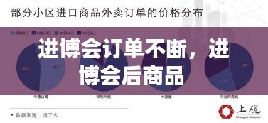 進博會訂單不斷，進博會后商品 