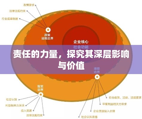 責任的力量，探究其深層影響與價值