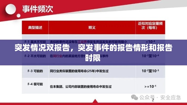 突發(fā)情況雙報(bào)告，突發(fā)事件的報(bào)告情形和報(bào)告時(shí)限 