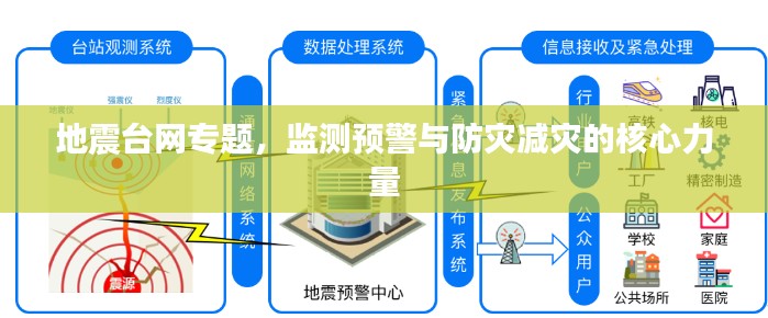 地震臺網(wǎng)專題，監(jiān)測預(yù)警與防災(zāi)減災(zāi)的核心力量