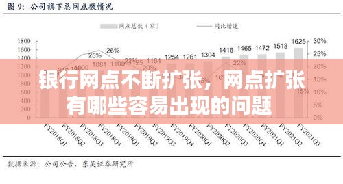 銀行網(wǎng)點不斷擴(kuò)張，網(wǎng)點擴(kuò)張有哪些容易出現(xiàn)的問題 