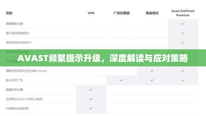 AVAST頻繁提示升級，深度解讀與應(yīng)對策略