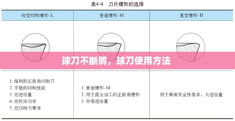 球刀不斷屑，球刀使用方法 