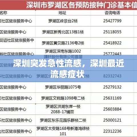 深圳突發(fā)急性流感，深圳最近流感癥狀 