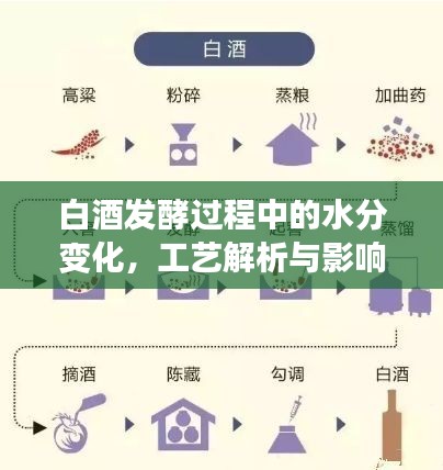 白酒發(fā)酵過程中的水分變化，工藝解析與影響因素探討