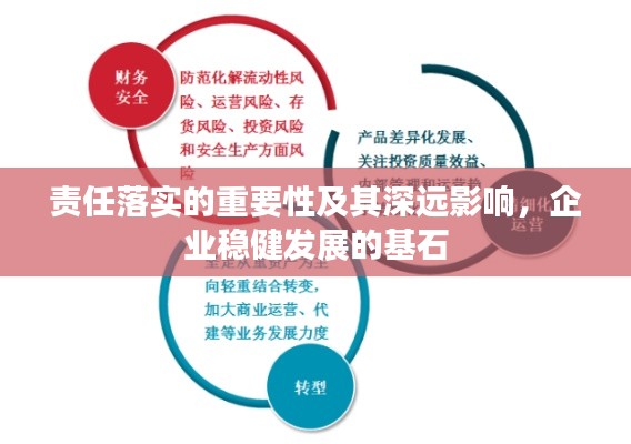 責(zé)任落實(shí)的重要性及其深遠(yuǎn)影響，企業(yè)穩(wěn)健發(fā)展的基石