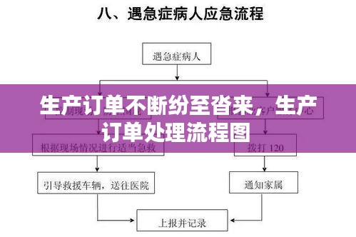 生產(chǎn)訂單不斷紛至沓來，生產(chǎn)訂單處理流程圖 