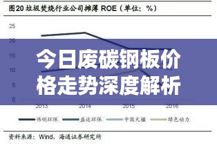 今日廢碳鋼板價(jià)格走勢深度解析