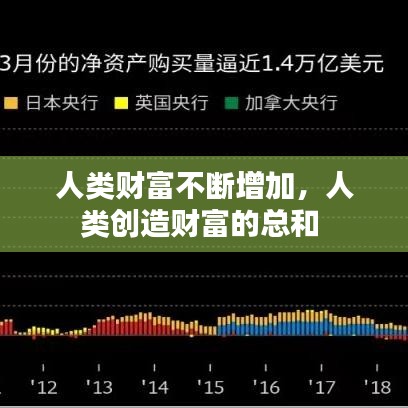 人類財富不斷增加，人類創(chuàng)造財富的總和 
