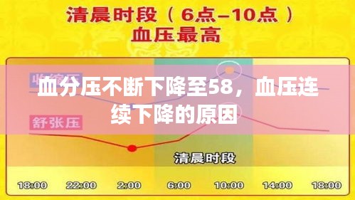 血分壓不斷下降至58，血壓連續(xù)下降的原因 