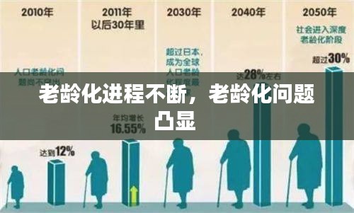 老齡化進(jìn)程不斷，老齡化問題凸顯 