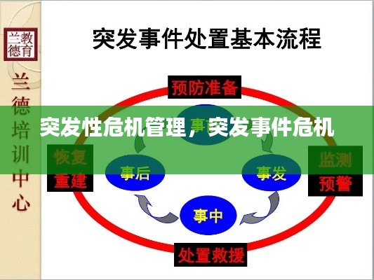 突發(fā)性危機(jī)管理，突發(fā)事件危機(jī) 