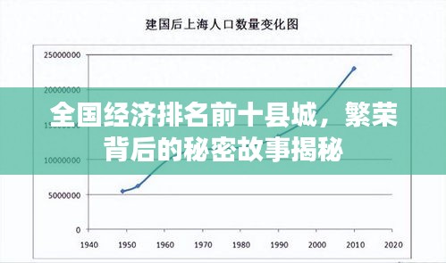 全國經(jīng)濟(jì)排名前十縣城，繁榮背后的秘密故事揭秘