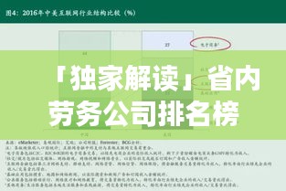 「獨家解讀」省內(nèi)勞務(wù)公司排名榜單及影響力深度剖析