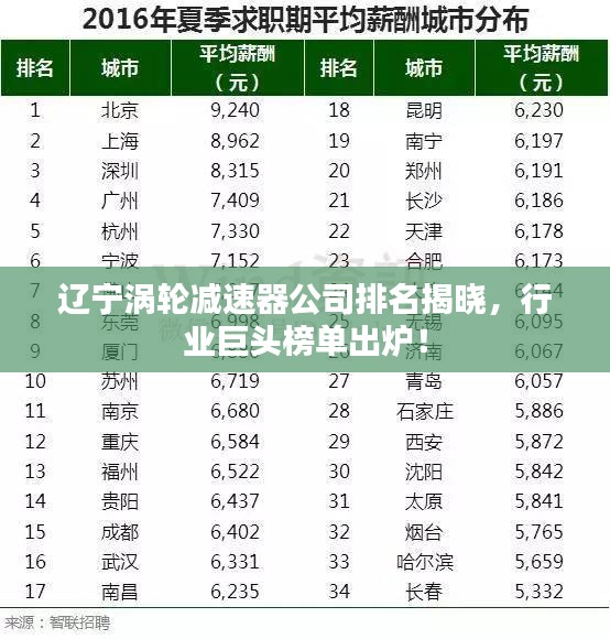 遼寧渦輪減速器公司排名揭曉，行業(yè)巨頭榜單出爐！
