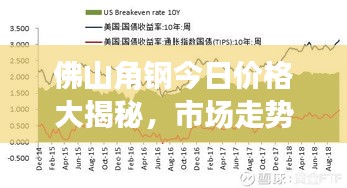 佛山角鋼今日價(jià)格大揭秘，市場(chǎng)走勢(shì)、影響因素與前景展望