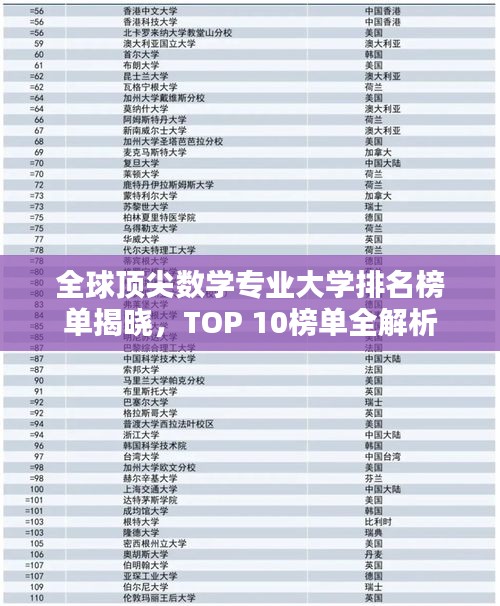 全球頂尖數(shù)學(xué)專業(yè)大學(xué)排名榜單揭曉，TOP 10榜單全解析