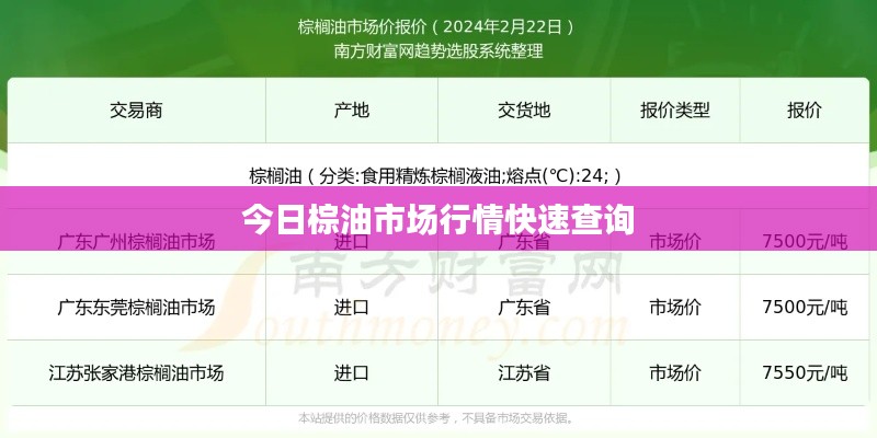 今日棕油市場(chǎng)行情快速查詢(xún)