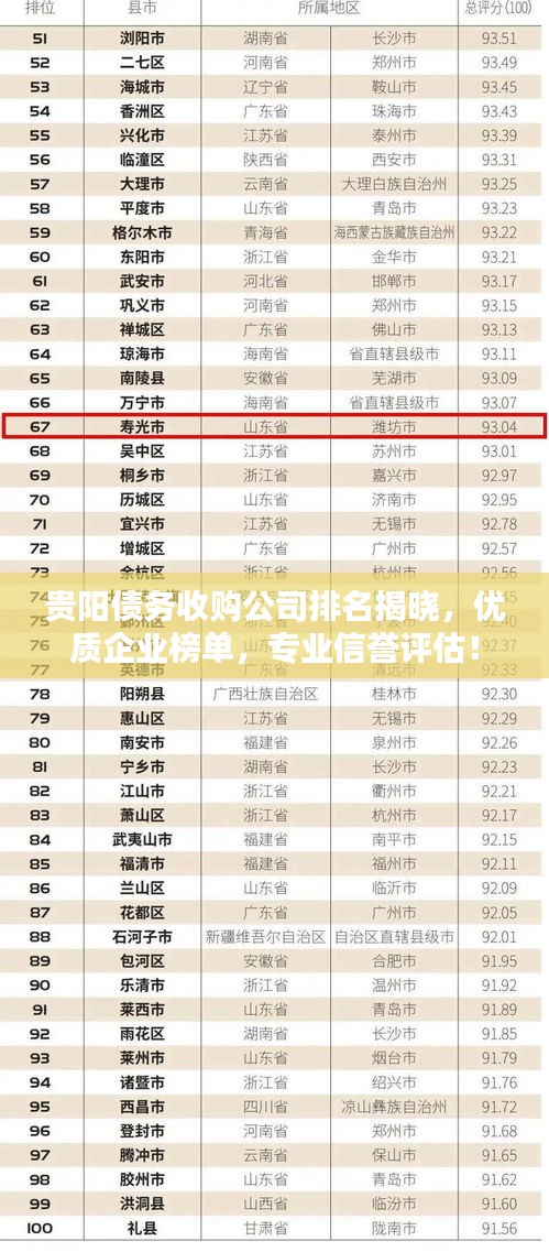 貴陽債務(wù)收購公司排名揭曉，優(yōu)質(zhì)企業(yè)榜單，專業(yè)信譽評估！