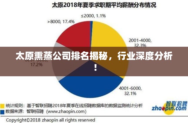 太原熏蒸公司排名揭秘，行業(yè)深度分析！