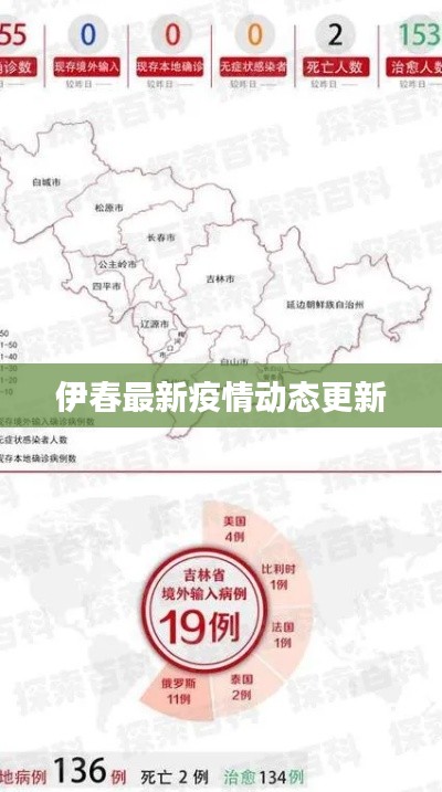 伊春最新疫情動(dòng)態(tài)更新