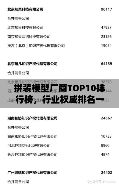 拼裝模型廠商TOP10排行榜，行業(yè)權(quán)威排名一網(wǎng)打盡