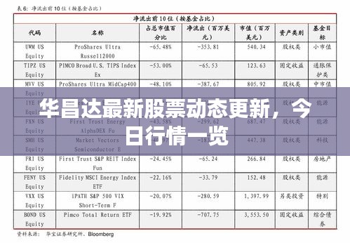 華昌達(dá)最新股票動(dòng)態(tài)更新，今日行情一覽