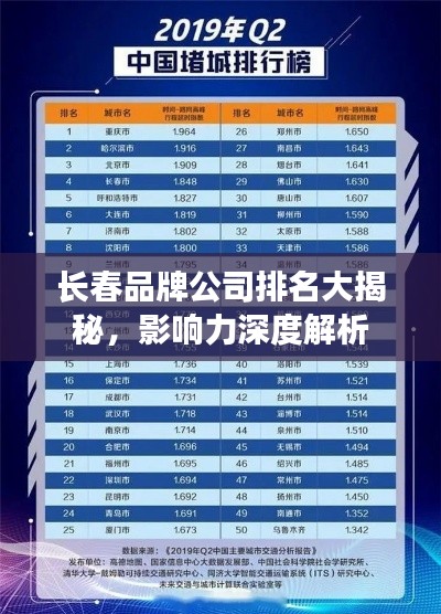 長春品牌公司排名大揭秘，影響力深度解析