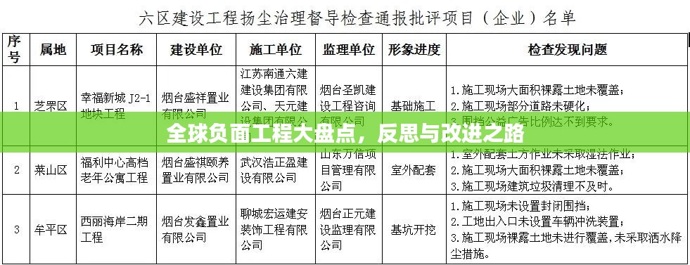 全球負(fù)面工程大盤點(diǎn)，反思與改進(jìn)之路