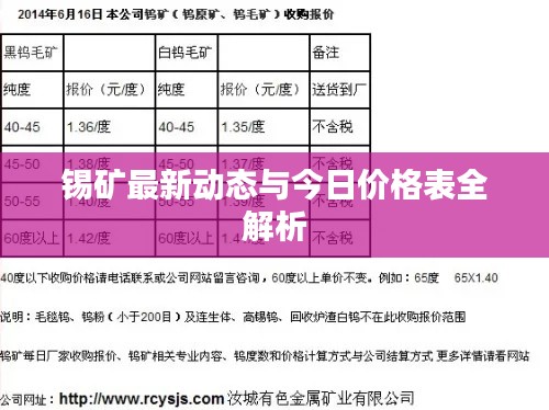 錫礦最新動(dòng)態(tài)與今日價(jià)格表全解析