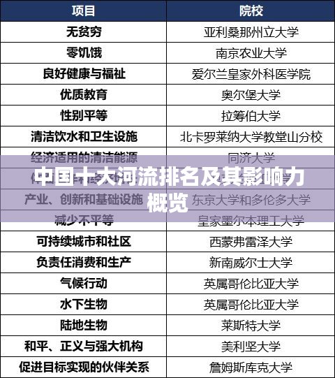 中國(guó)十大河流排名及其影響力概覽